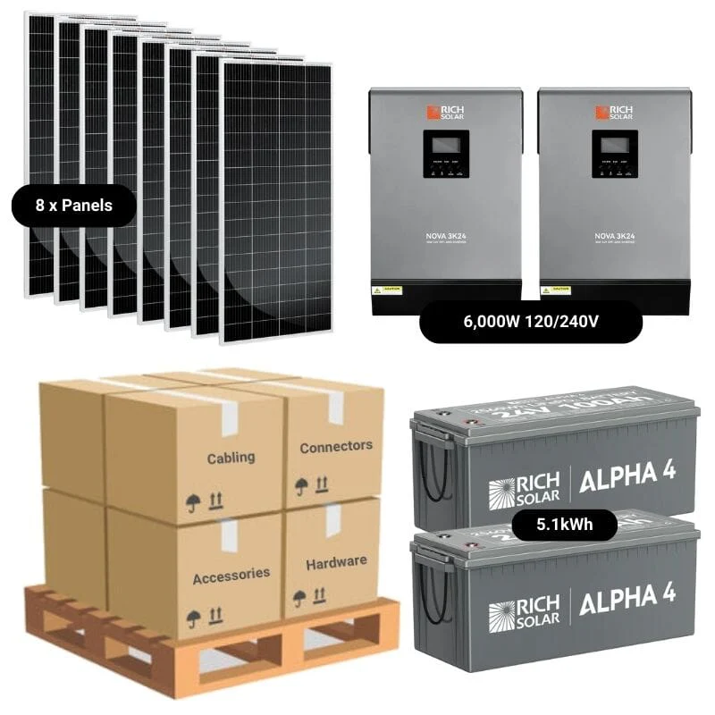 Residential Solar Energy